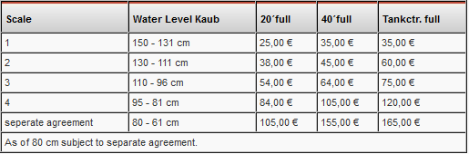 kwz under 80 cm